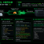 Linux 到群晖 NAS：基于 Cloudflare 隧道与 Rclone 的自动化异地容灾备份方案
